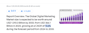Digital marketing growth